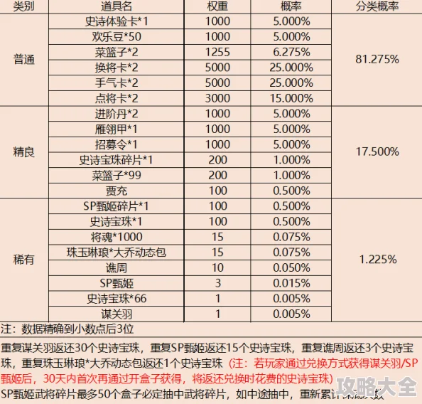 红警OL手游2024最新道具产出概率全解析：热门随机宝箱掉落几率一览表