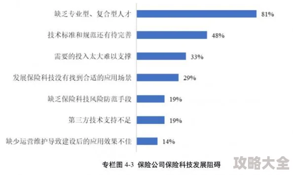 亚洲无人区码一码二码三码的特点因其访问速度快体验良好所以备受欢迎