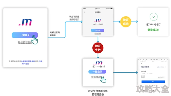 一区二区在线为何操作便捷使用方便广受好评