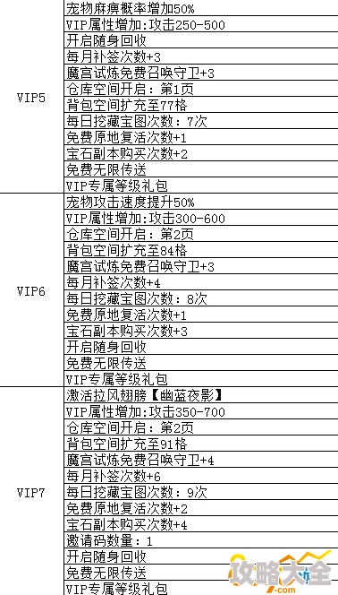 深入解析：最新仗剑封魔VIP价格体系及各档次权益费用全览