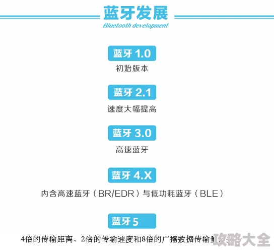 在线不卡AV为什么兼容性强设备广泛为何使用便捷