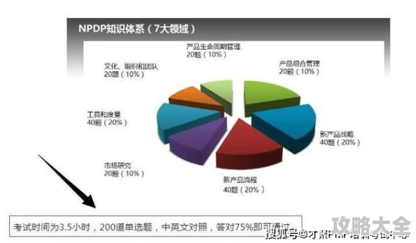 这座城市的良田管理与课业研究优先顺序新趋势分析