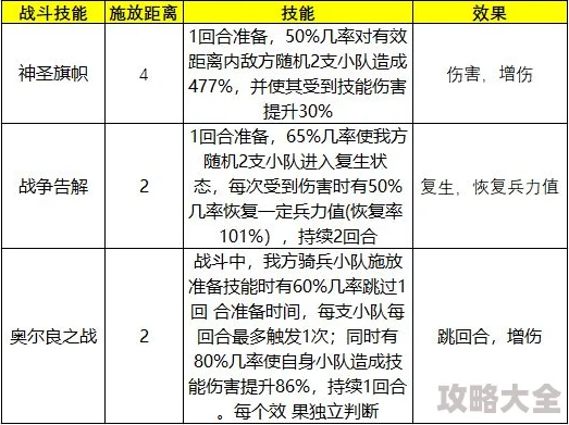 猎鬼队英雄强度排行榜全新更新：揭秘最新最强英雄选择策略与深度分析