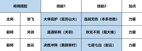 五虎豪杰武将升星深度探索：最新材料需求、升星技巧与策略全面解析