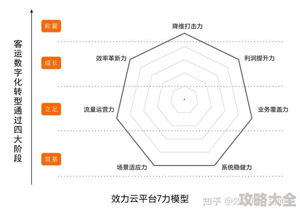 祖师弟子六维属性深度剖析：全面探索其作用、价值与应用新解