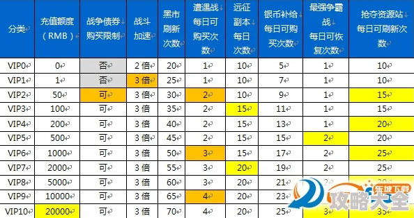 深度揭秘：最新最强祖师VIP价格表全解析，一探究竟不容错过！