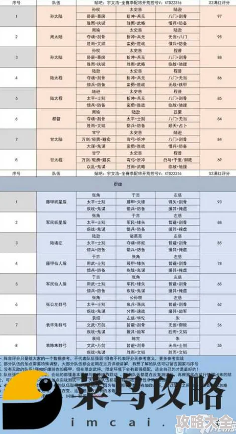 三国志战略版：地奴枪阵容深度开荒攻略与最新战术全面解析探索