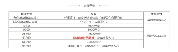 王者勋章之彩虹行动：2023年VIP价格表及充值等级全面更新探索