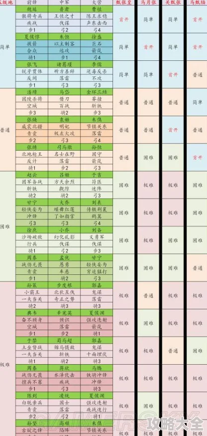 深度探索：最新率土之滨征服赛季土地难度全解析及四级地强度评估