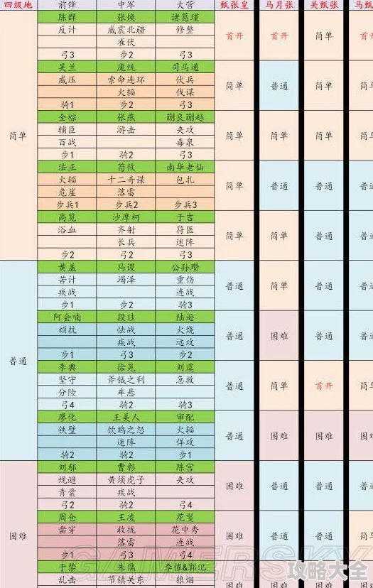 深度探索：最新率土之滨征服赛季土地难度全解析及四级地强度评估