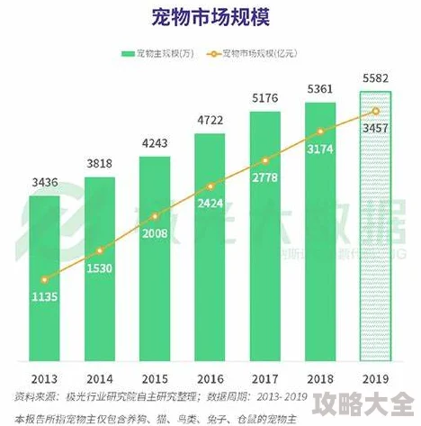 深度探索：2023动物历险记宠物排行榜更新，揭秘最强宠物推荐及最新趋势解析