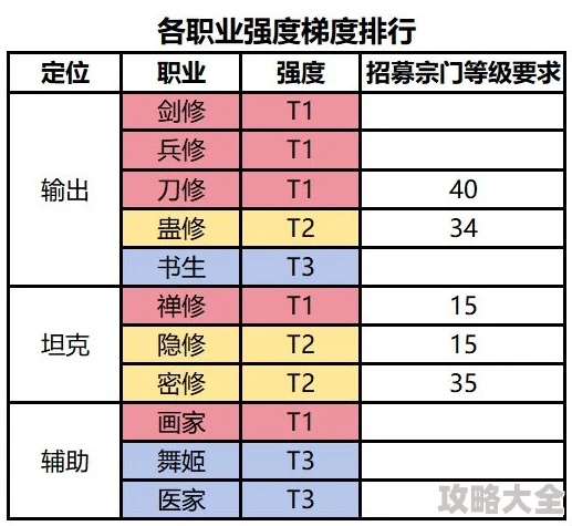 深度探索：最强祖师弟子职业全面介绍及最新排名分析报告