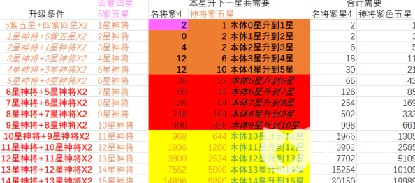 深入探索幻想圣域升星攻略：最新材料需求详解与高效升星技巧全面剖析