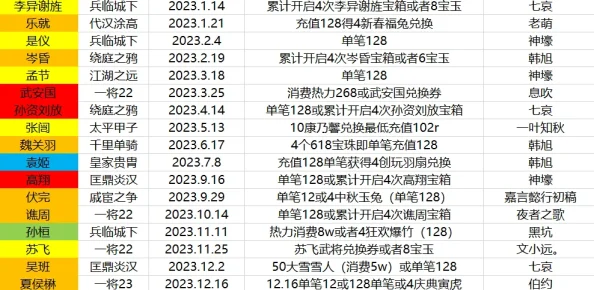 2023最新口袋逆袭武将排行深度解析：强将推荐与战略动态全览