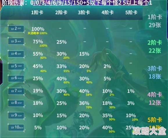 云顶之弈S10赛季结束与S11上线时间最新动态分析