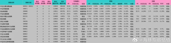 2024海岛奇兵雕像属性深度解析图表：探索最高属性值及最新游戏动态