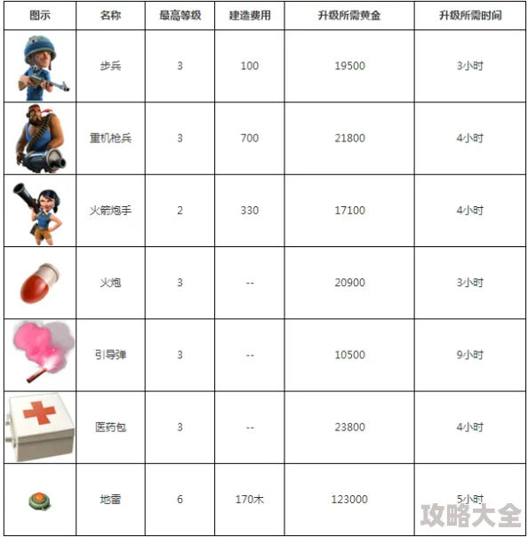 深度解析：海岛奇兵司令部升级数据图表最新更新，满级等级揭秘与前沿消息探索