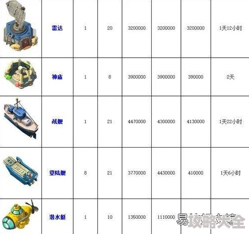 深度解析：海岛奇兵司令部升级数据图表最新更新，满级等级揭秘与前沿消息探索