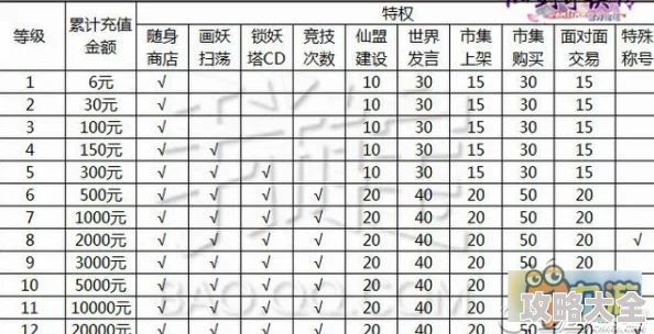 深度揭秘：塔防召唤师VIP3最新价格变动及全等级VIP价目表全面分析