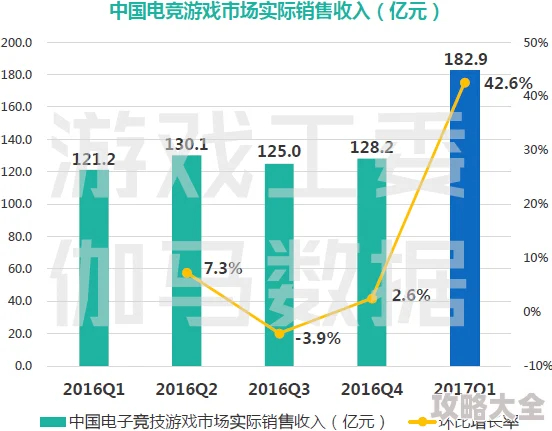 2025年游戏新趋势：写给准备刷格罗特的玩家，68元门槛已过时，新策略来袭！