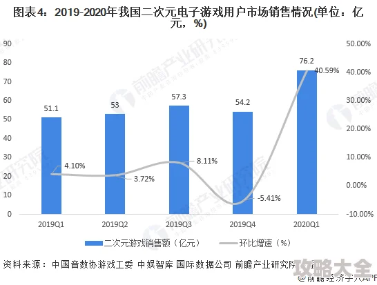 2025年游戏新趋势：写给准备刷格罗特的玩家，68元门槛已过时，新策略来袭！