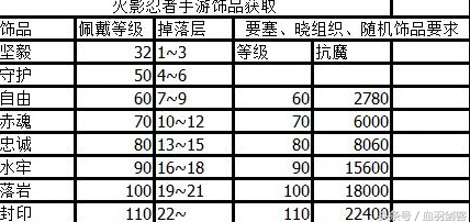 2025年火影忍者手游热门饰品战力提升策略全面解读