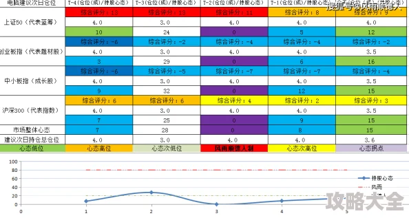 2025年热门地铁逃生卧底模式：哪个地图最赚钱，收益排行榜揭晓