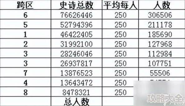 2025年DNF热门跨区人数排行榜：哪个跨区玩家数量最多？