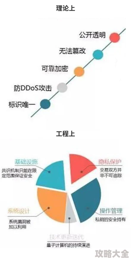 2025年游戏趋势探讨：暗区突围中钥匙掉落机制是否会改变？