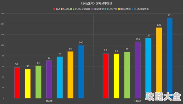 2025年游戏新趋势：永劫无间镜头滞后问题解析，掌握拉远视角技巧提升沉浸感