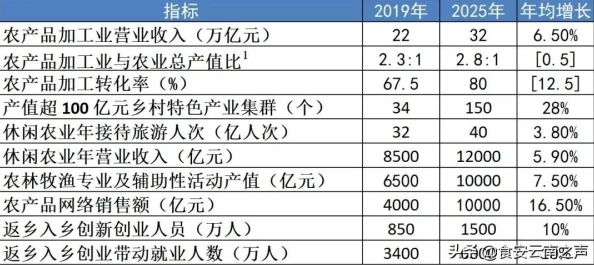 2025年热门模拟创业经营公司游戏下载推荐 免费经营公司游戏精选