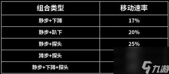 2025年游戏新趋势：暗区突围如何实现自动疾跑？探究为何仍需手动触发疾跑按钮