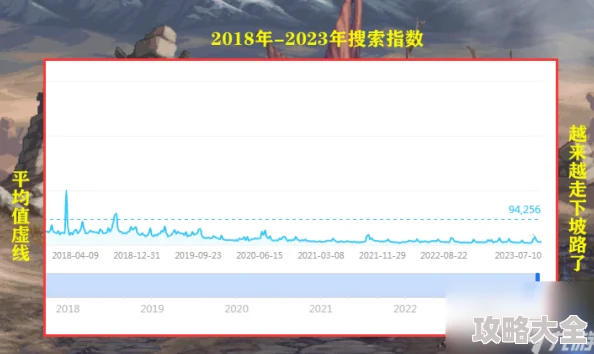 2025年DNF游戏热门分析：探讨当前版本哪个磁条属性最为关键