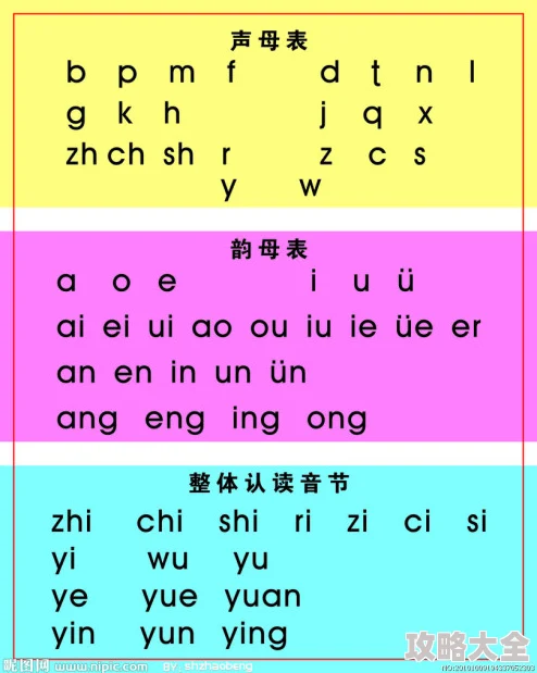 爸爸拼音bàba学习拼音有助于儿童早期阅读能力的提升和语言发展