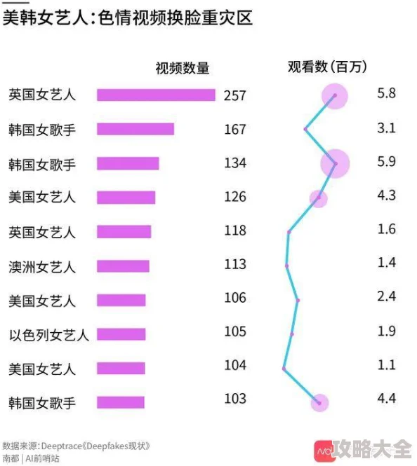 狼友视频播放网站传播非法色情内容已被依法查处