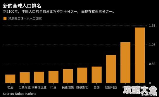 神秘研究所人口激增2025年突破2000再创新高引关注