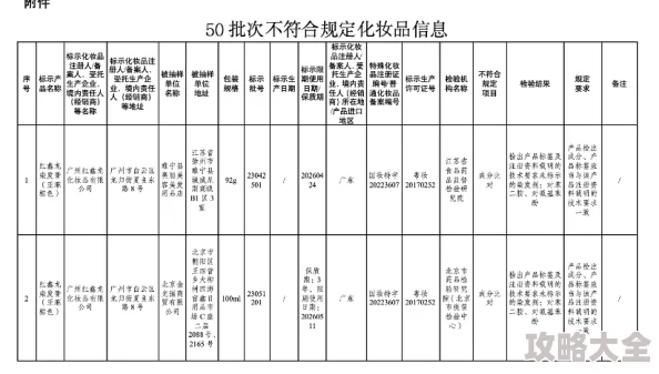 国产自产21区内部爆料揭露产品质量问题引发消费者担忧