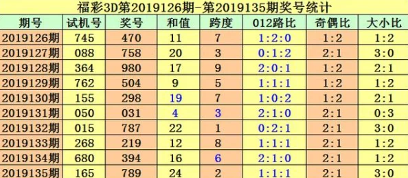 3d开机号今天试机号最新预测分析参考推荐