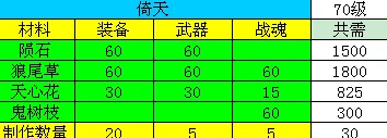 2025年热门解读：神仙道天神套装最新价格，多少元宝能入手？