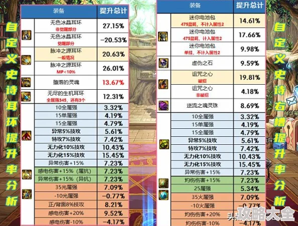 2025年DNF热门史诗耳环推荐：哪个耳环最适合当前版本？