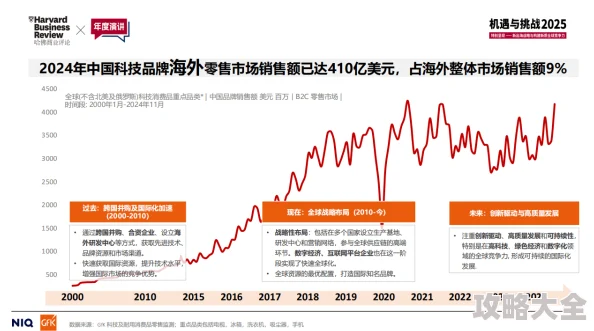 2025科技前沿探索：我的百分之一创新力量，引领未来百分之一的热门趋势