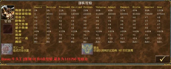 《魔法门之英雄无敌3高清版》全兵种数据详解 | WOG基地攻略大全，是一部为广大游戏爱好者精心打造的攻略资料。该资料涵盖了《魔法门之英雄无敌3高清版》中所有兵种的详细信息，以及WOG基地的全面攻略，为广大玩家提供了极具价值的参考。