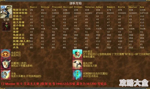 《魔法门之英雄无敌3高清版》全兵种数据详解 | WOG基地攻略大全，是一部为广大游戏爱好者精心打造的攻略资料。该资料涵盖了《魔法门之英雄无敌3高清版》中所有兵种的详细信息，以及WOG基地的全面攻略，为广大玩家提供了极具价值的参考。