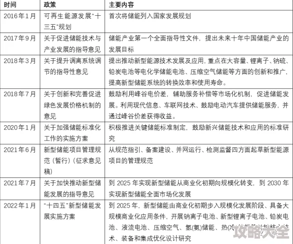 2025年热门技术前瞻：火种协定装备智能化改造与升级技巧解析