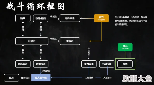 2025年游戏趋势：燕云十六声难度调整设置指南与热门分析