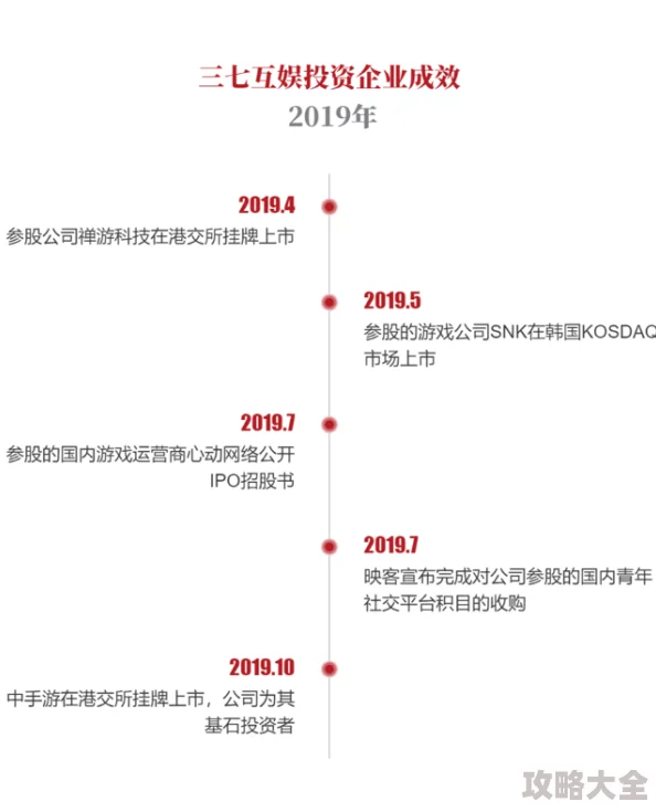 2025年三七互娱热门游戏大盘点：人气游戏合集及最新力作预览