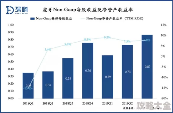 2025年游戏趋势：探究女玩家为何对《暗区突围》兴趣不高之因