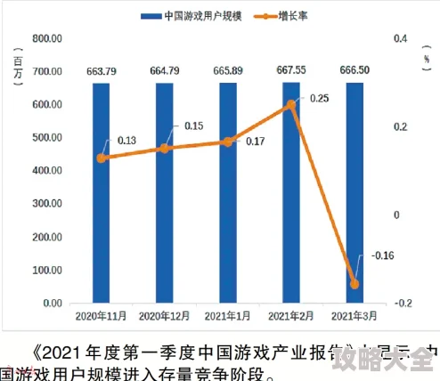 2025年游戏趋势：探究女玩家为何对《暗区突围》兴趣不高之因