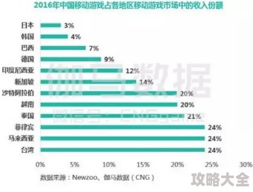 2025年热门手游趋势：以闪亮之名绒海拾心玩法全面解析与攻略