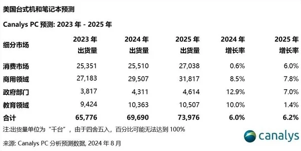 2025年热门推荐：有没有耐玩敢达手游？2024-2025高人气敢达游戏大盘点